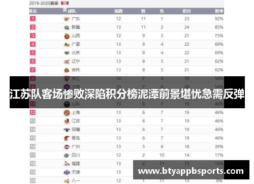 江苏队客场惨败深陷积分榜泥潭前景堪忧急需反弹