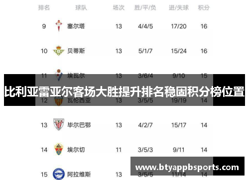 比利亚雷亚尔客场大胜提升排名稳固积分榜位置